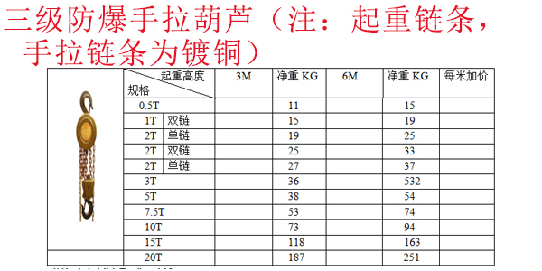 三级防爆手拉葫芦（注：