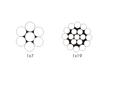 1×7 1×19 航空用钢丝绳-单股钢丝绳